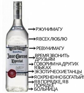 Сколько можно выпить алкоголя?